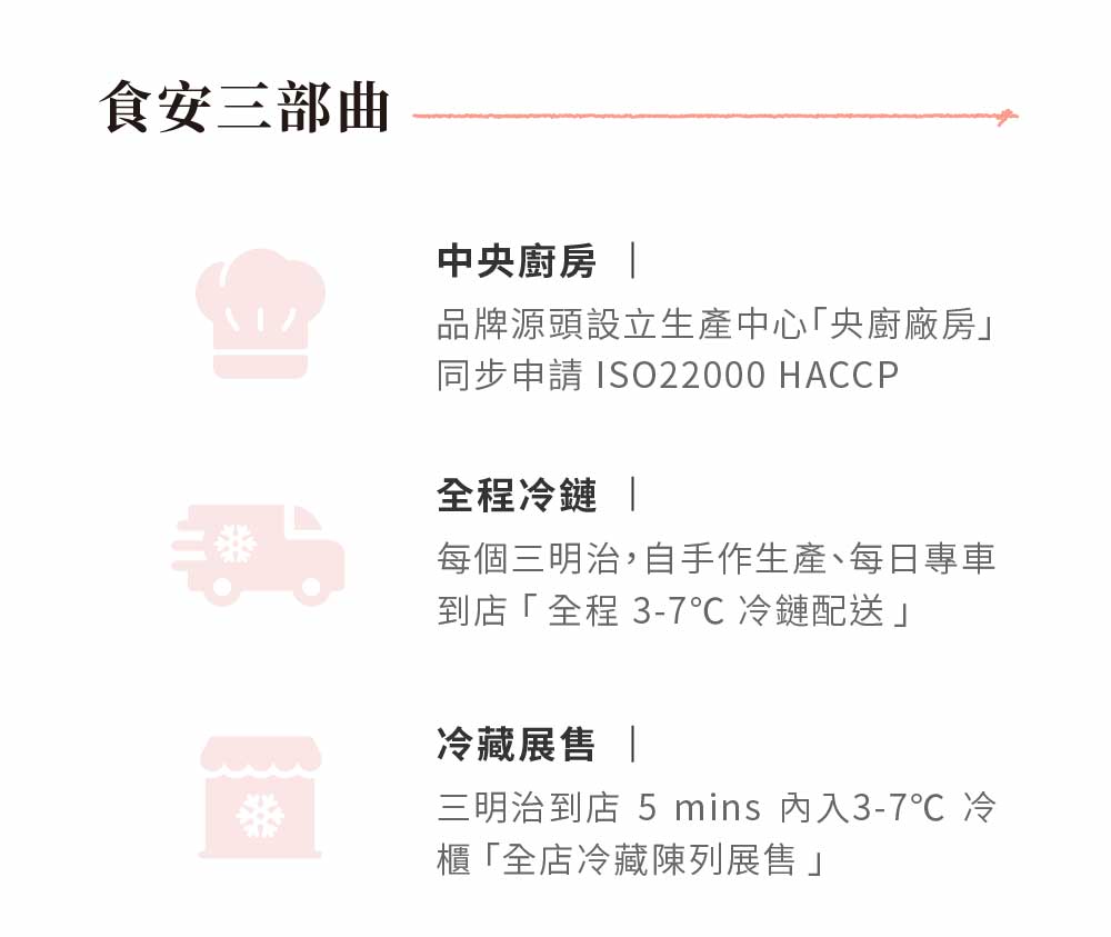 認證